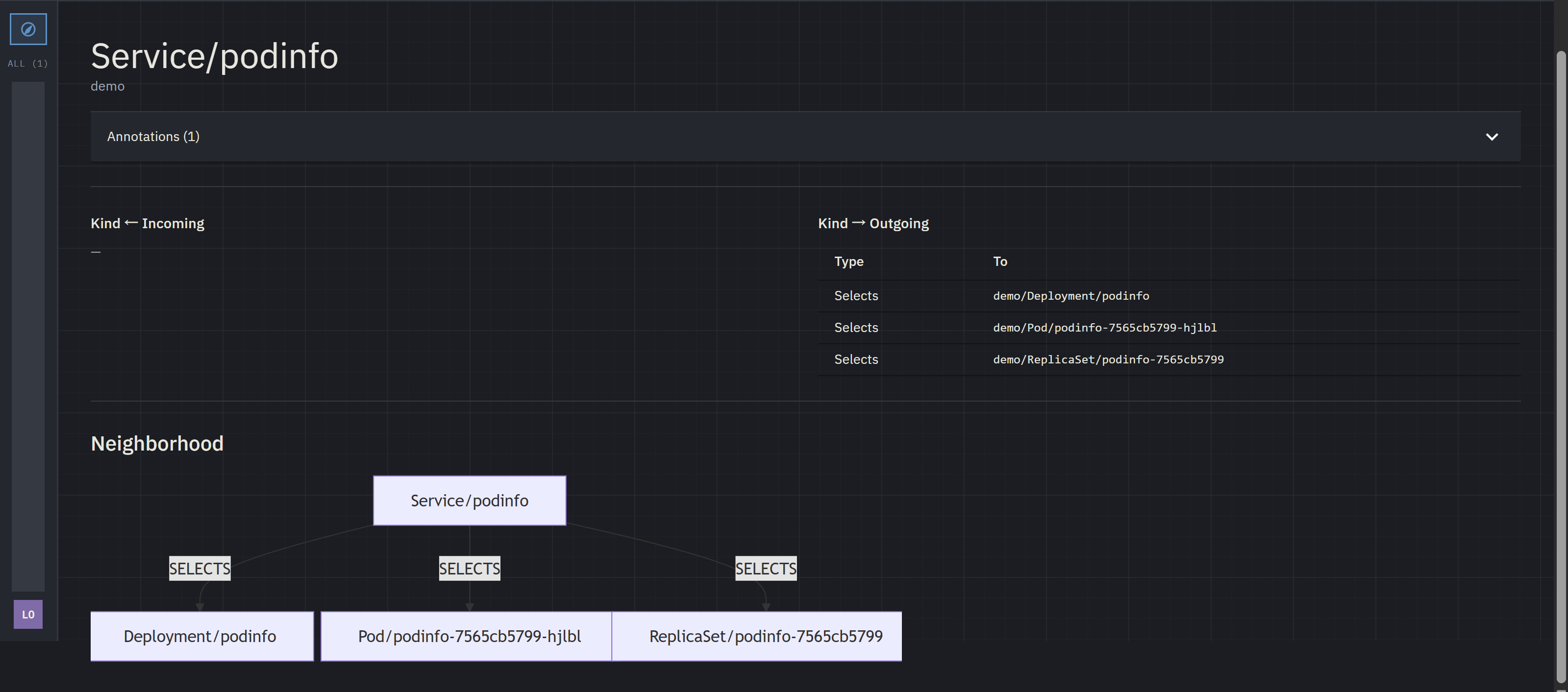 Resource detail page — header, annotation summary, incoming and outgoing edge tables, and the Neighborhood Mermaid flowchart.