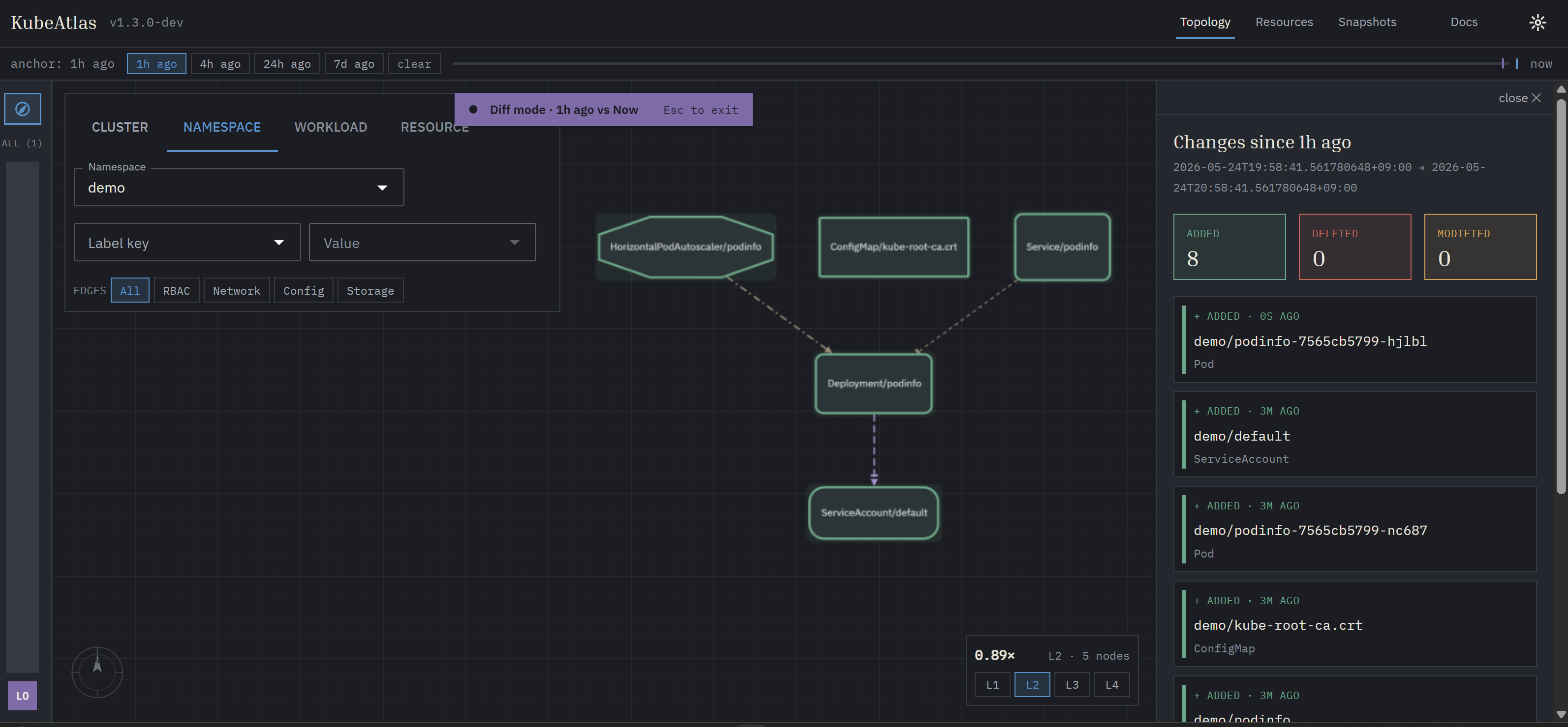 Topology canvas in diff mode — added / removed / modified nodes decorated against the live graph; right panel lists per-row changes with relative timestamps.